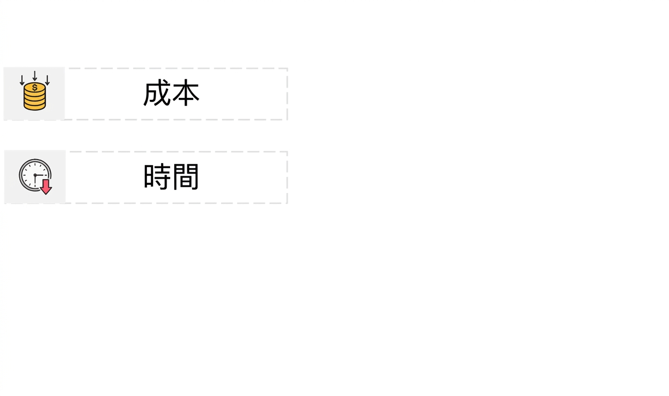 時鐘與「time」標籤的圖示