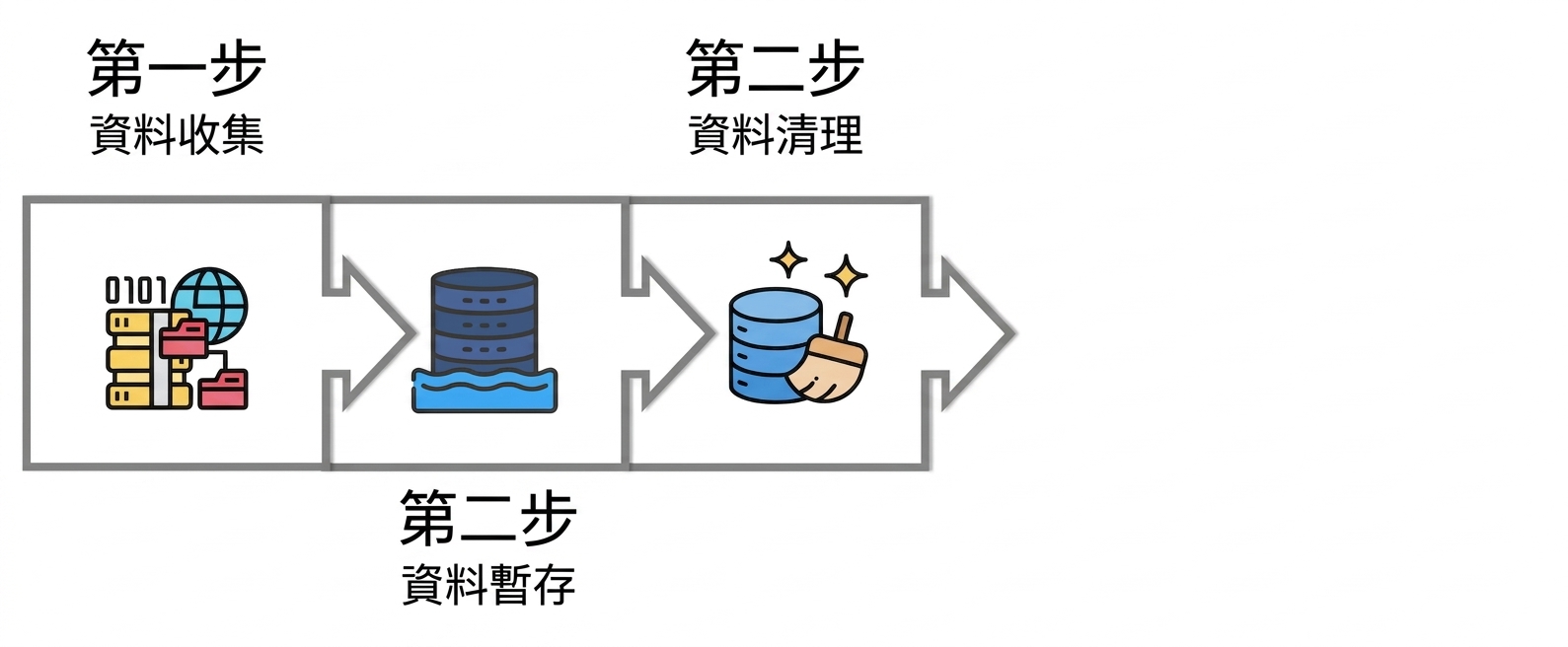 藍色圓柱形資料庫圖示,旁邊有清潔刷