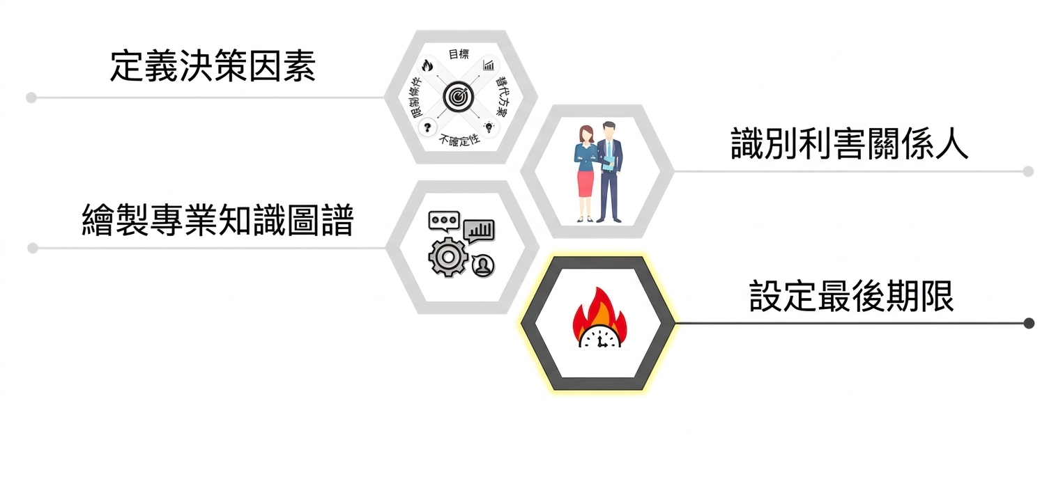時鐘後有火焰的圖示,代表截止期限