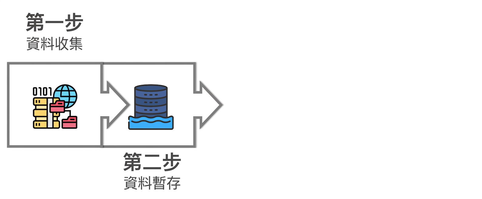 漂浮在水上的圓柱形資料庫圖示