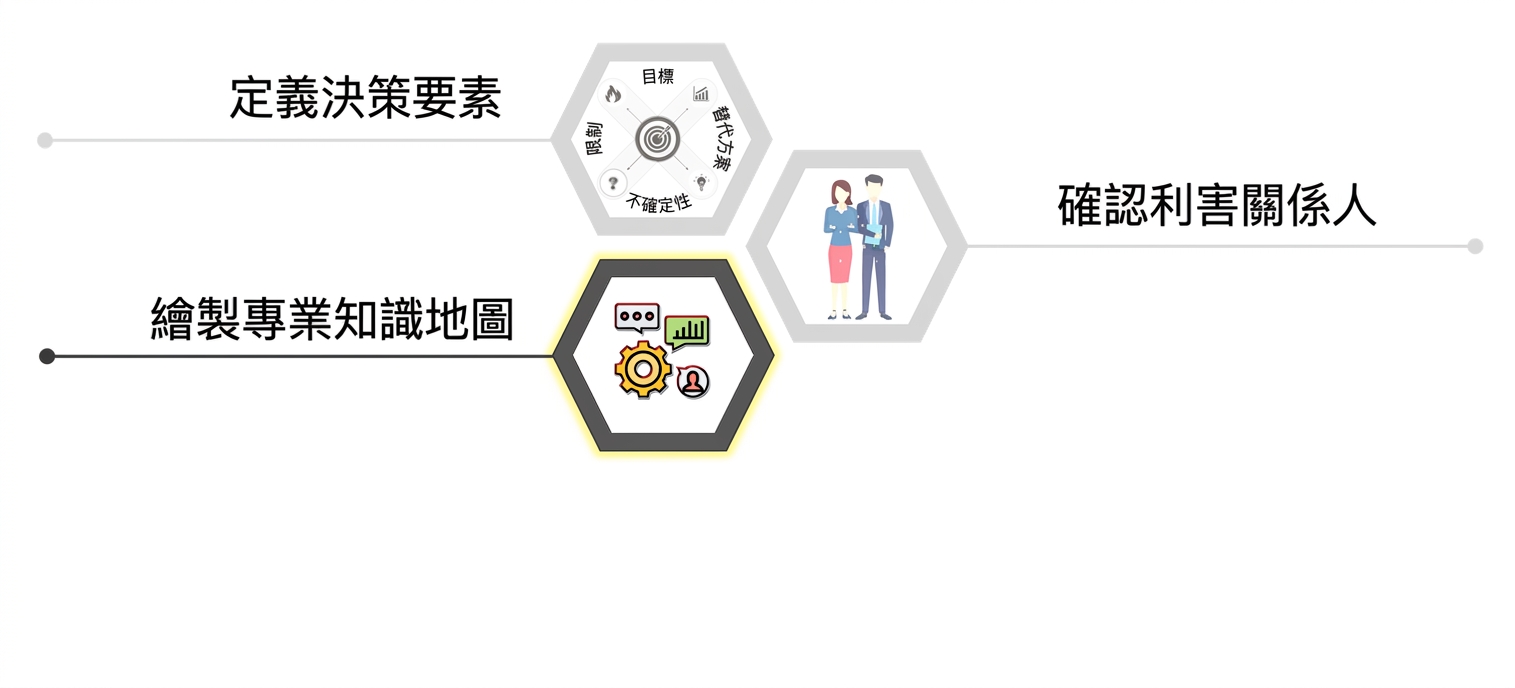 不同引擎的圖示,代表技能與專長