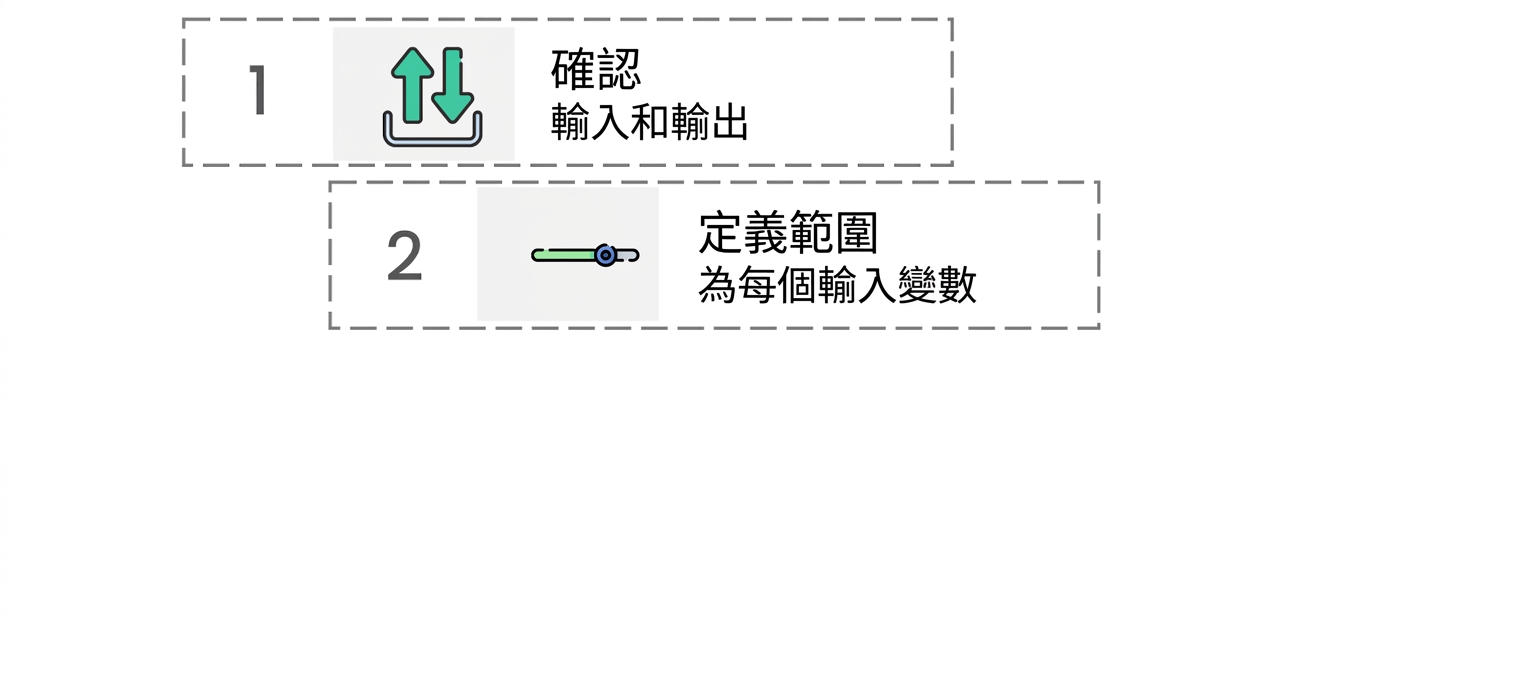 圖示:水平音量控制桿