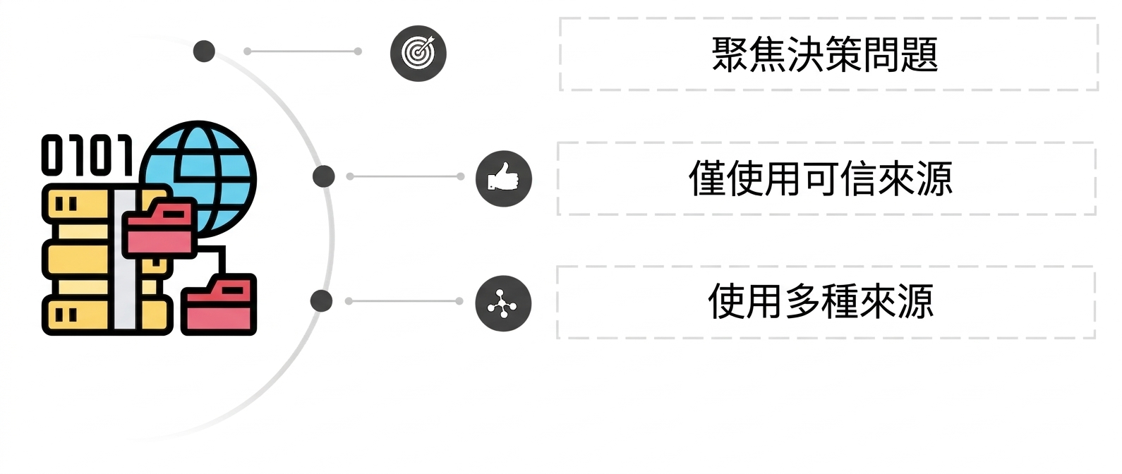 前景是資料夾圖示,後方有檔案伺服器與藍色地球