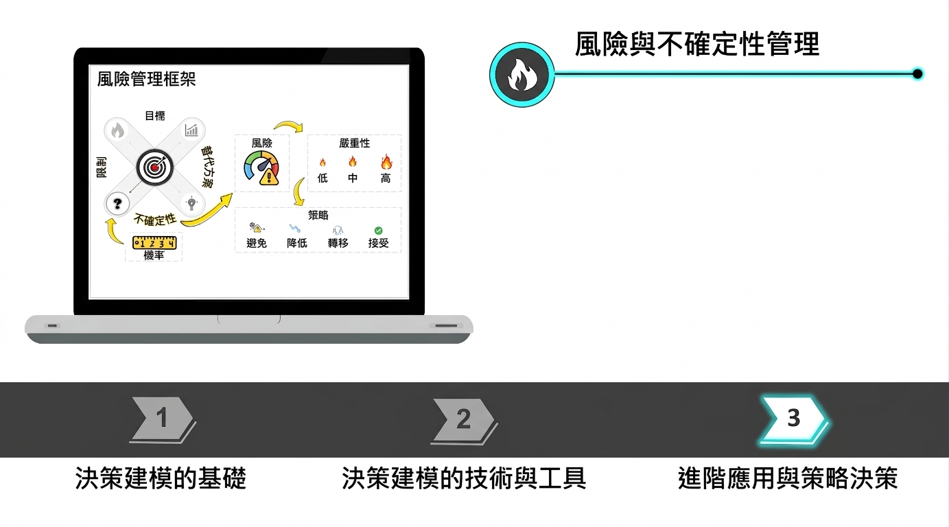 一本筆記本，螢幕上顯示風險管理架構