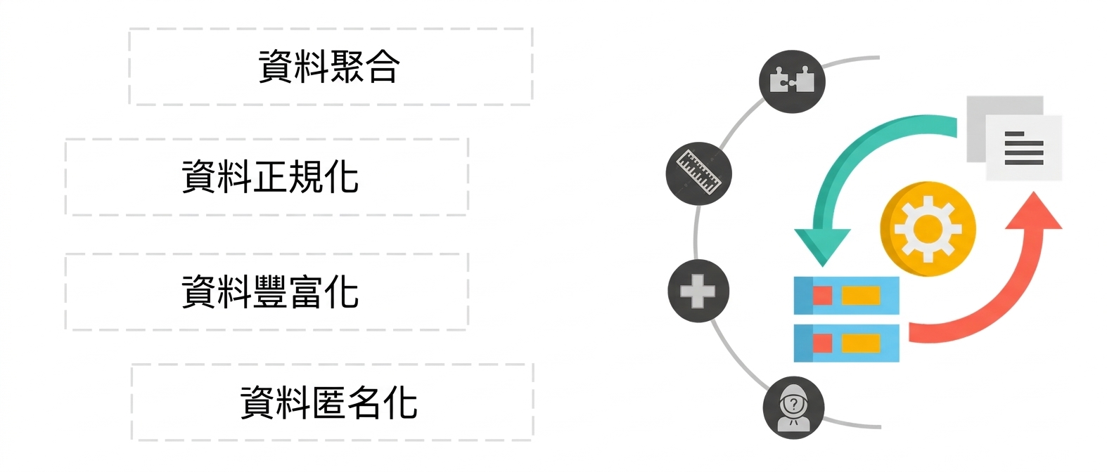 綠紅雙向箭頭,指向表格與檔案圖示之間