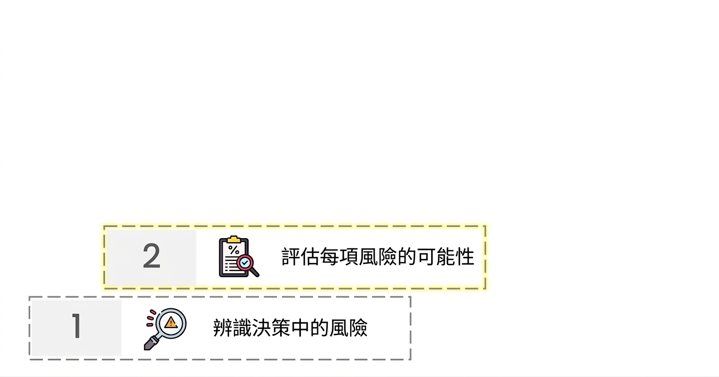 報告上方有放大鏡的圖示,標示 evaluate likelihood