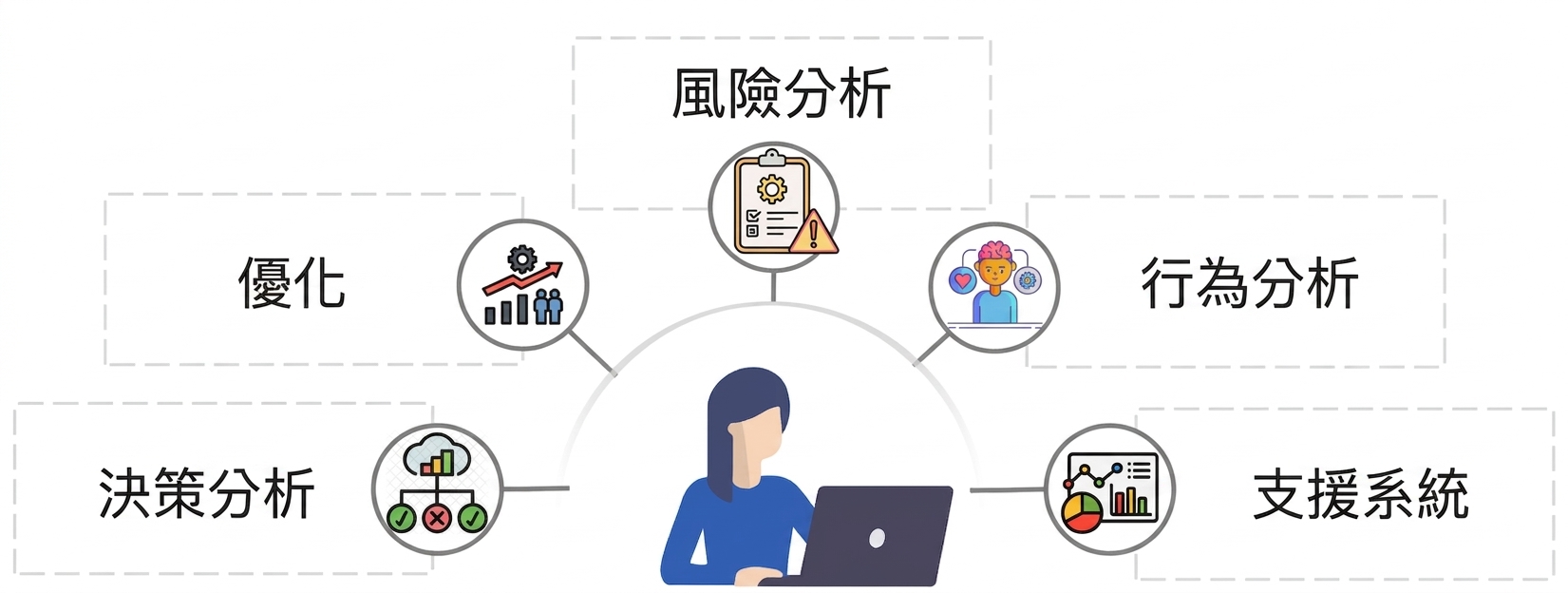 「支援系統」文字,旁有顯示圖表的儀表板圖示。