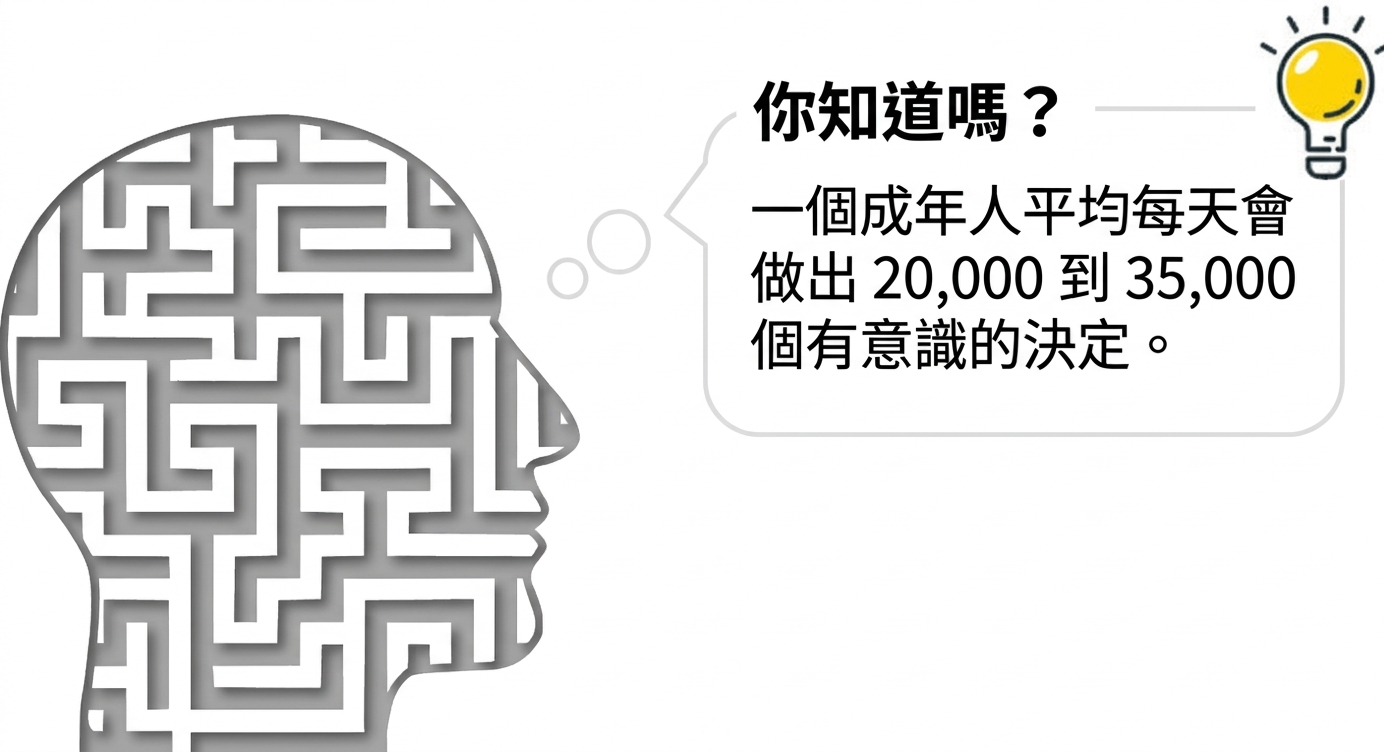 人頭側影如迷宮，對話框寫著：「你知道嗎？一般成人每天會做出 20,000 到 35,000 個有意識的決策」，並附有電燈泡圖示。
