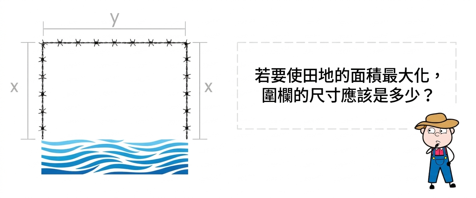 思考中的農夫插圖