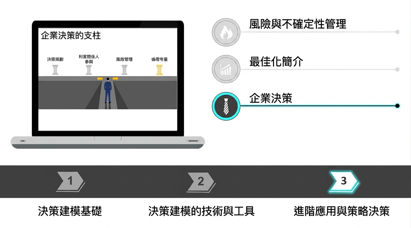 一本筆記本，螢幕上顯示企業決策支柱