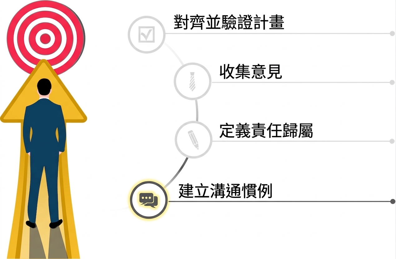 身穿藍色西裝的男子站在指向目標的黃色箭頭上
