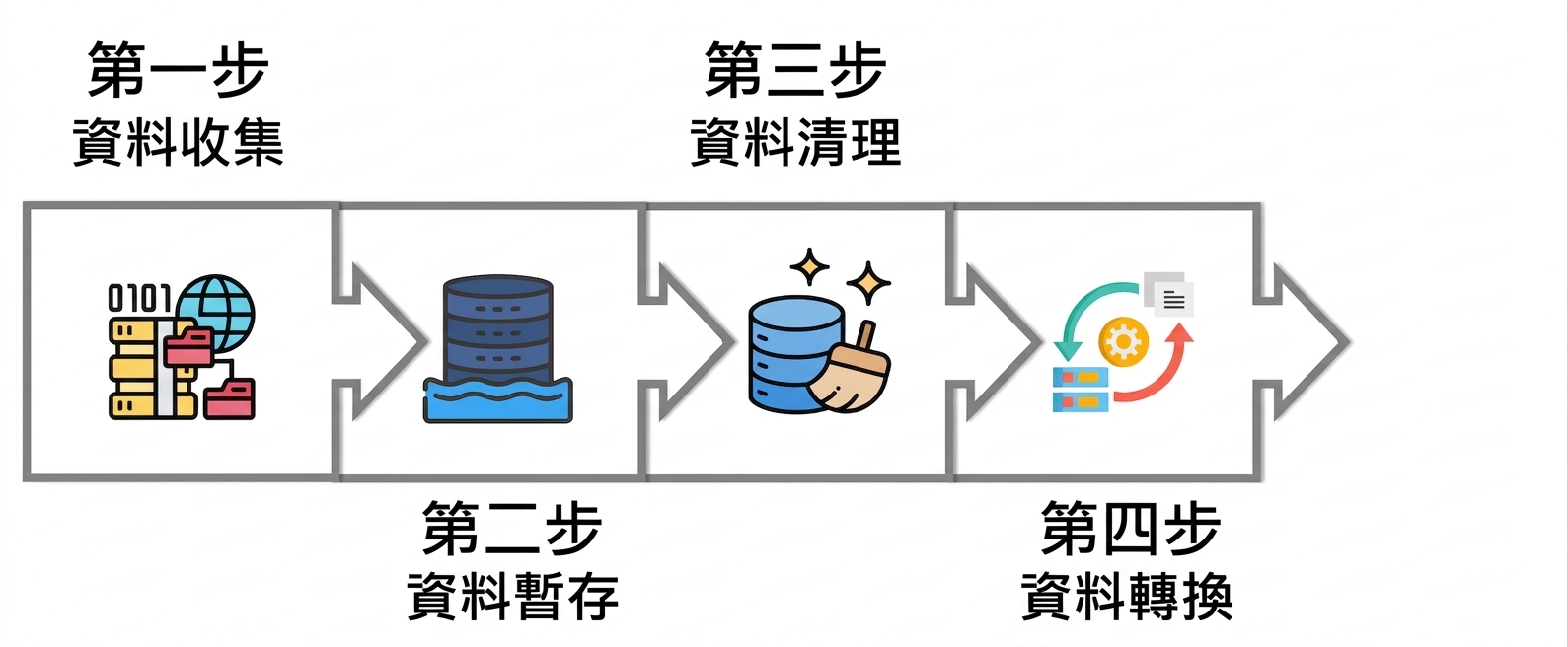 綠紅雙向箭頭,指向表格與檔案圖示之間