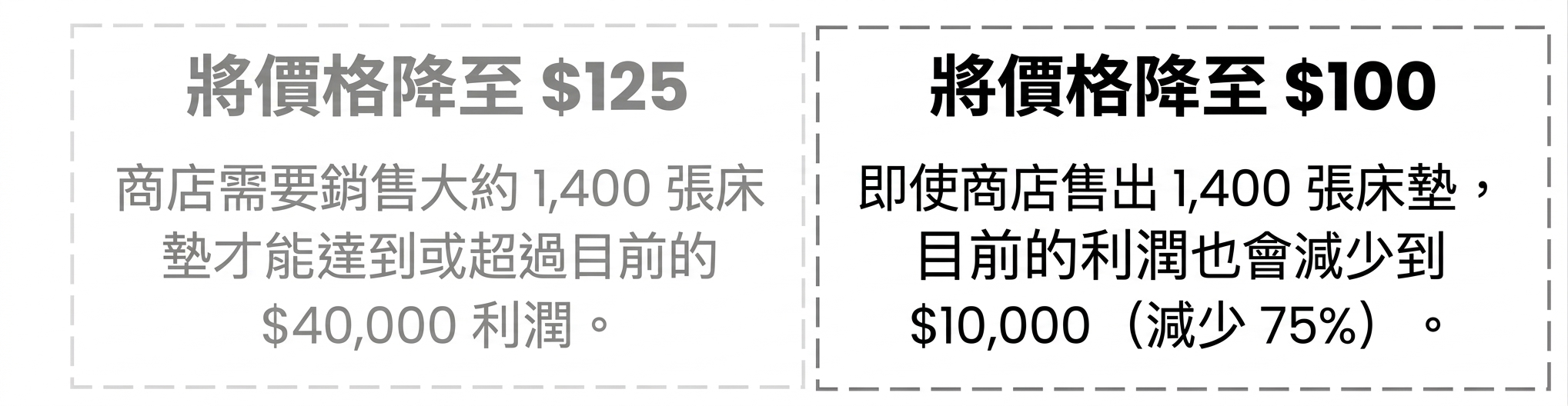 文字方塊:關於將價格降至 $100 的結論