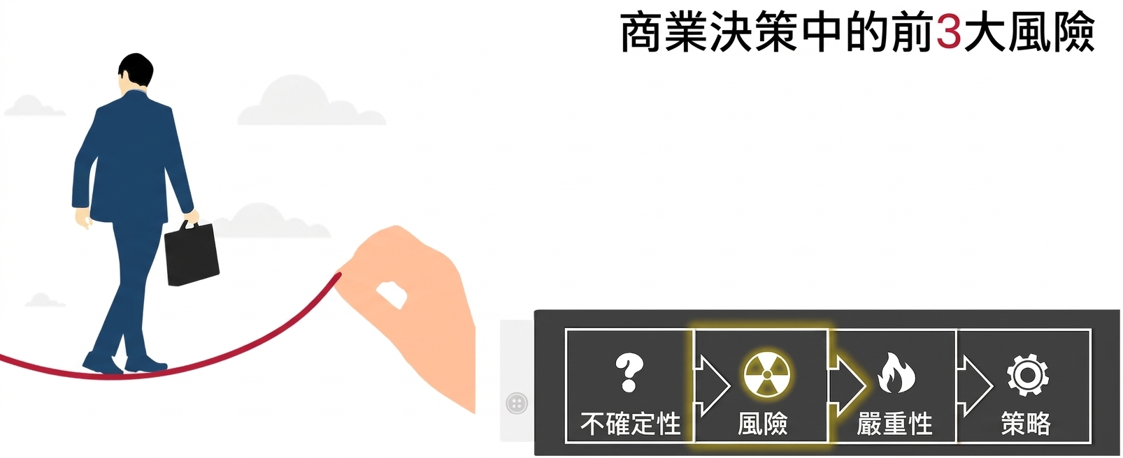 穿西裝的人手提公事包走在鋼索上。一隻巨手拉著鋼索。背景簡約並有幾朵雲。巨臂上「風險」字樣被突顯。