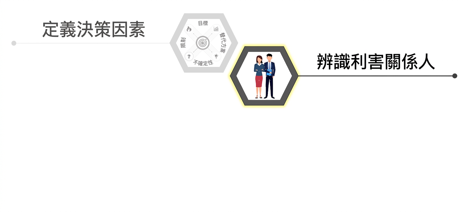 穿西裝的男女圖示,代表利害關係人