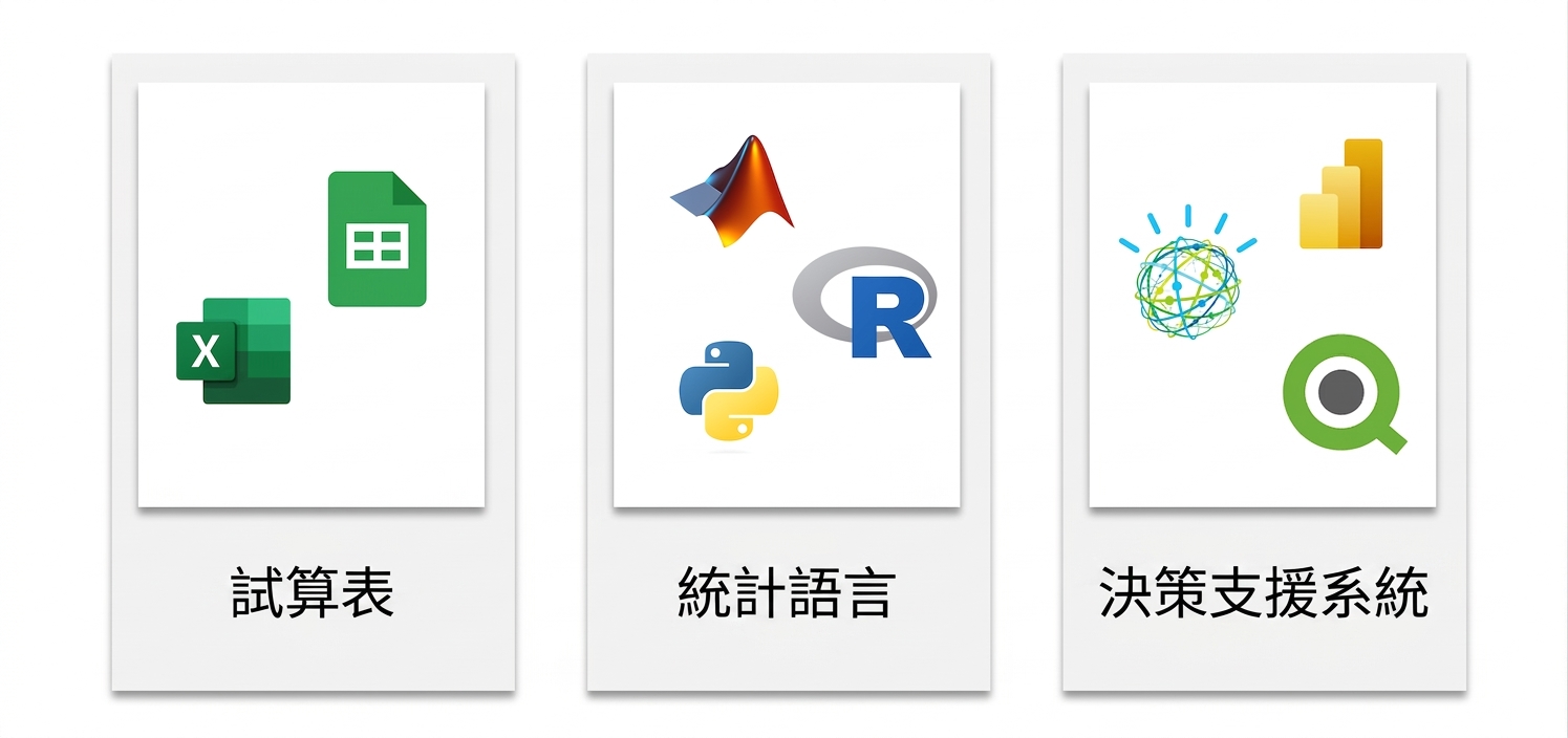 底部文字為「Decision support systems」。上方為 IBM Watson、Power BI 與 Qlik 圖示。