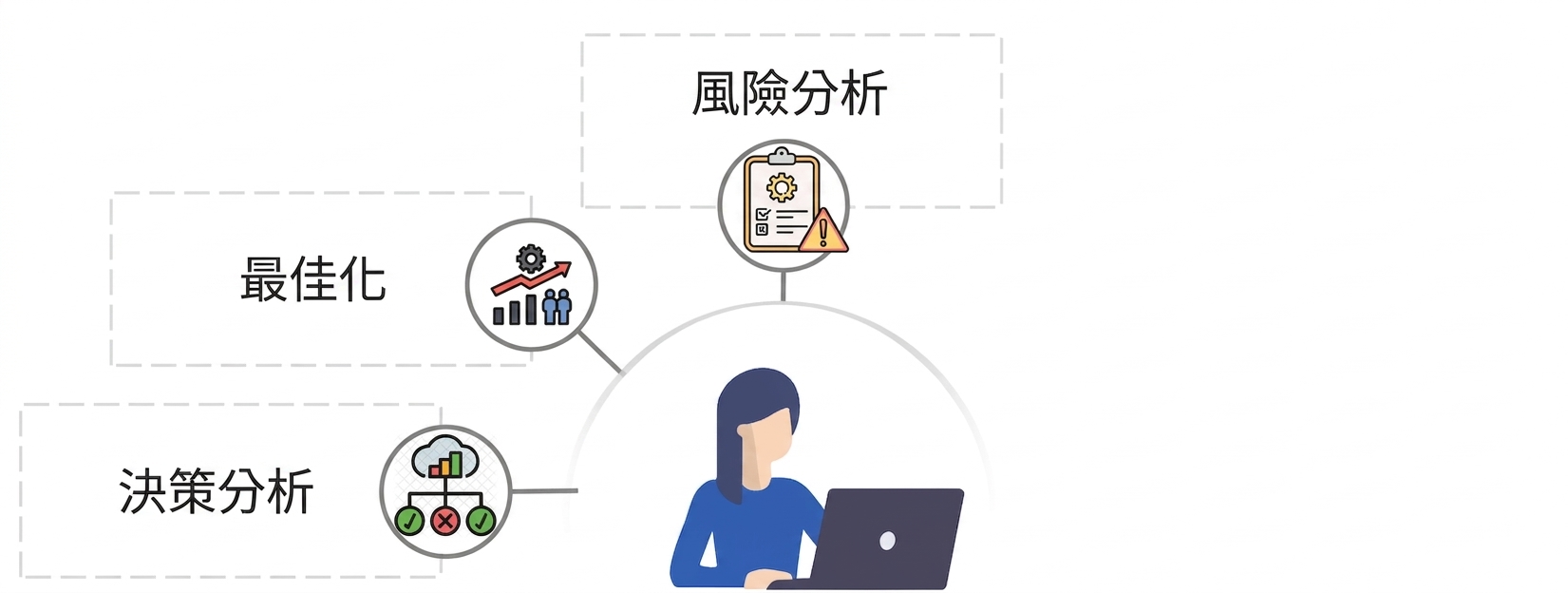 「風險分析」文字,旁有帶黃色警示標誌的風險報告圖示。