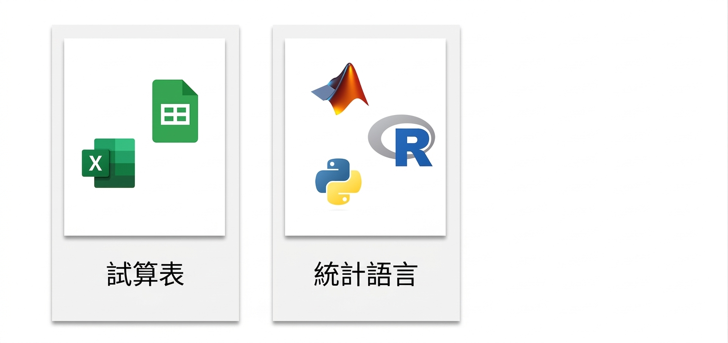 底部文字為「Statistical languages」。上方為 MATLAB、R 與 Python 圖示。