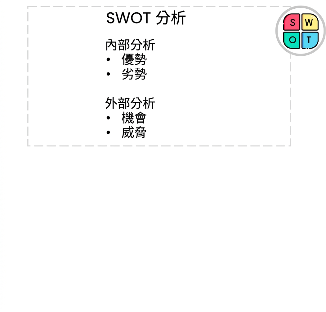 文字「SWOT Analysis」,區塊分為「Internal Analysis」列出「Strengths」與「Weaknesses」,以及「External Analysis」列出「Opportunities」與「Threats」。右側為彩色四象限 S、W、O、T 圖示。