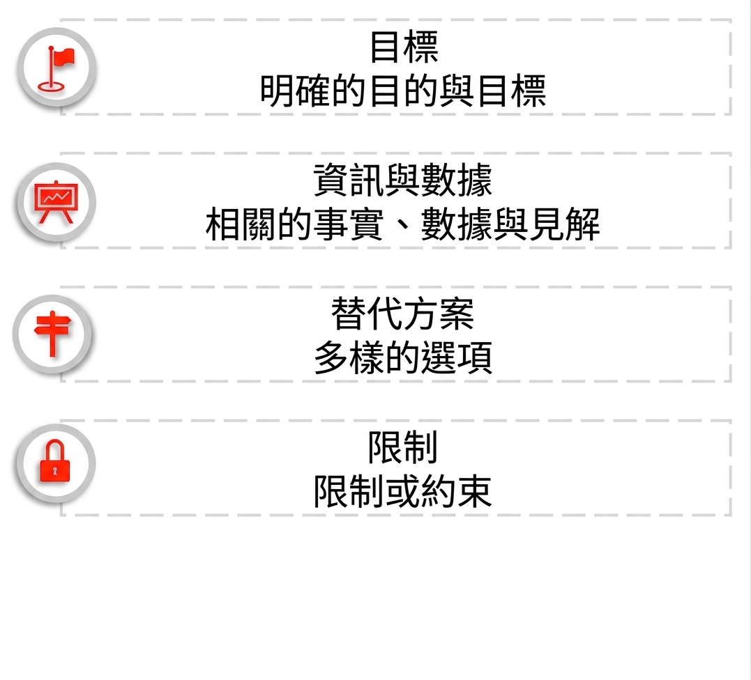 紅色鎖頭圖示，旁有文字：『限制——各種侷限或約束。