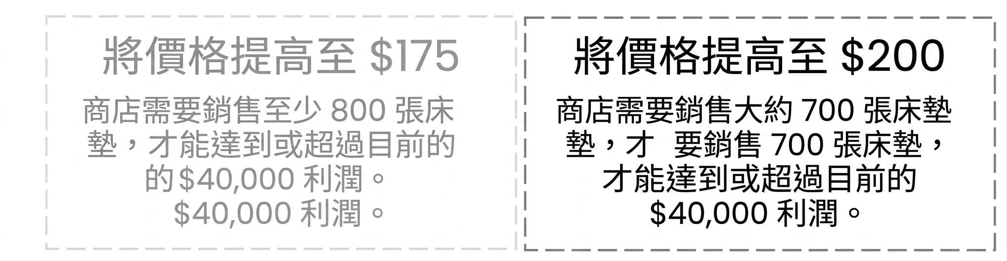 文字方塊:關於將價格提高至 $200 的結論