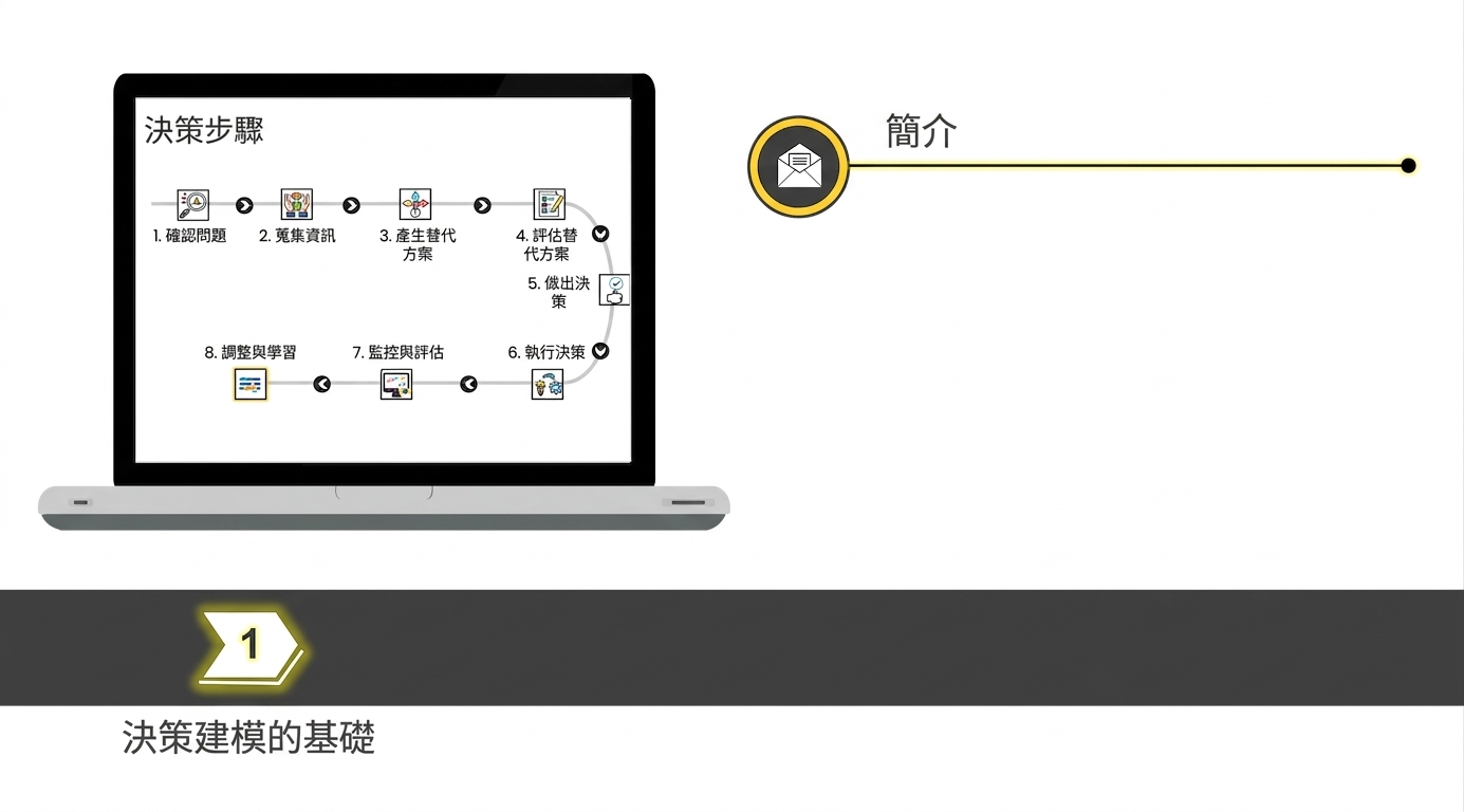 一本筆記本，螢幕上顯示決策步驟