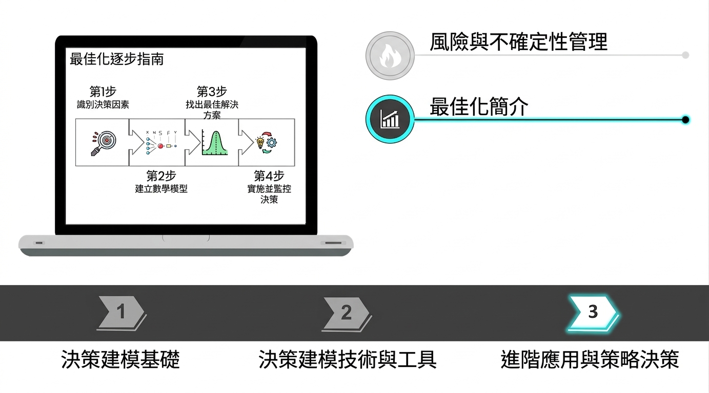 一本筆記本，螢幕上顯示最佳化流程的步驟