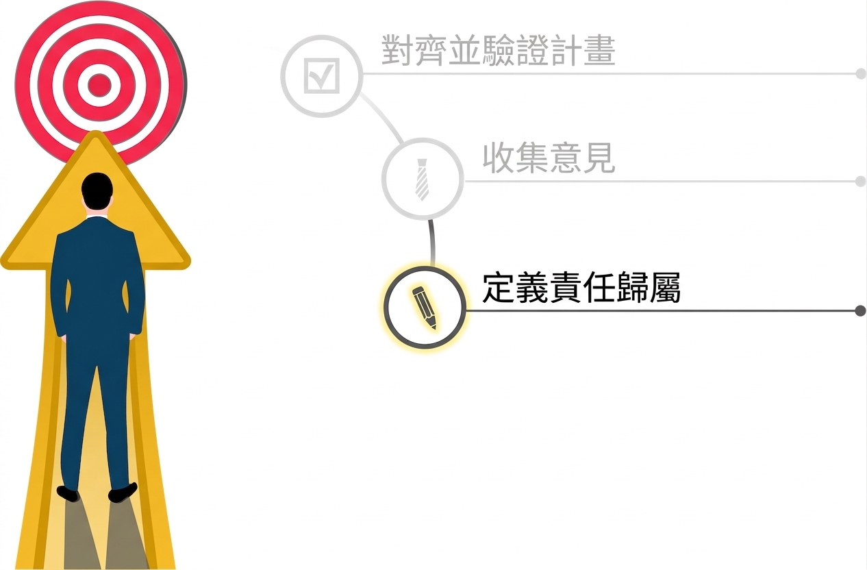 身穿藍色西裝的男子站在指向目標的黃色箭頭上