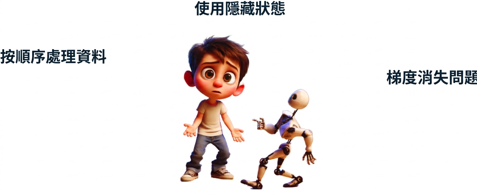 插圖：男孩與小機器人，一臉困惑