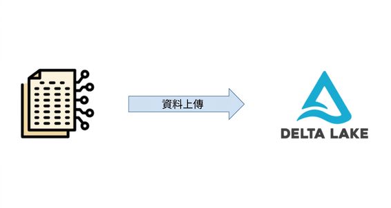 手動上傳資料