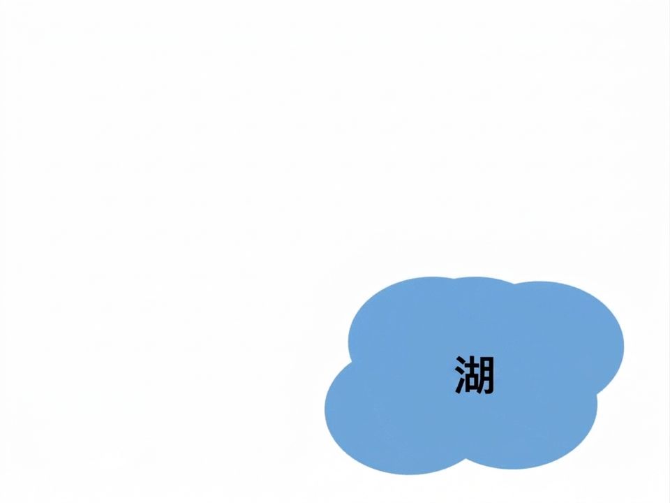 Lakehouse 流程圖