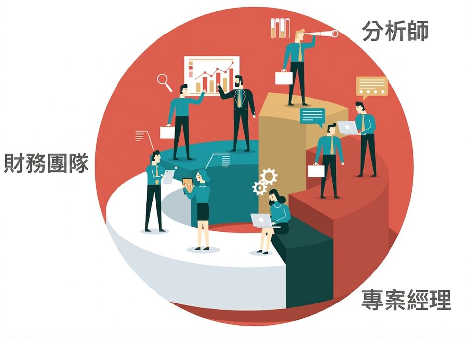 財務人員、分析師、專案經理與行政人員在協作環境中共同工作，代表知識工作者。