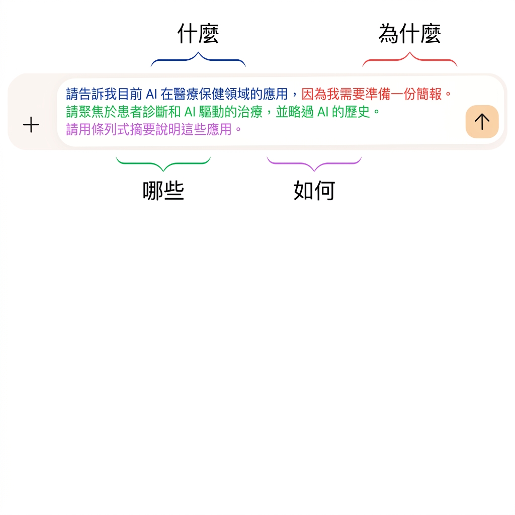 文字顯示：Tell me about the current applications of AI in healthcare, as I need to prepare for a presentation. Focus on patient diagnostics and AI-driven treatments and skip the history of AI. Summarize the applications in bullet points.
