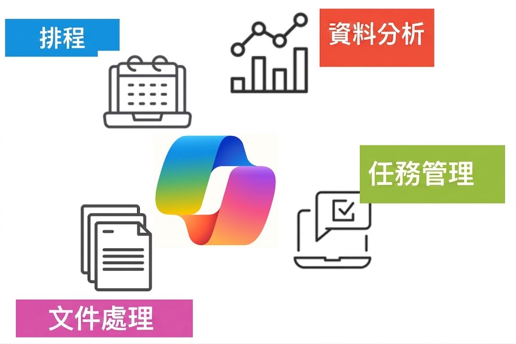 代表排程、資料分析、任務管理與文件處理的圖示，環繞在中央多彩的 Copilot 標誌周圍。