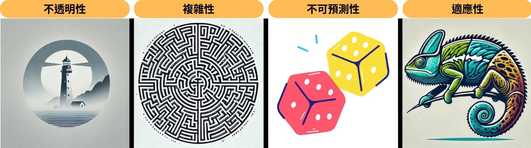 所有 AI 規則