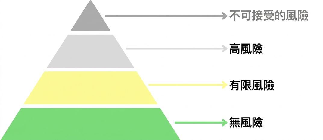 Limited and no risk highlighted.png