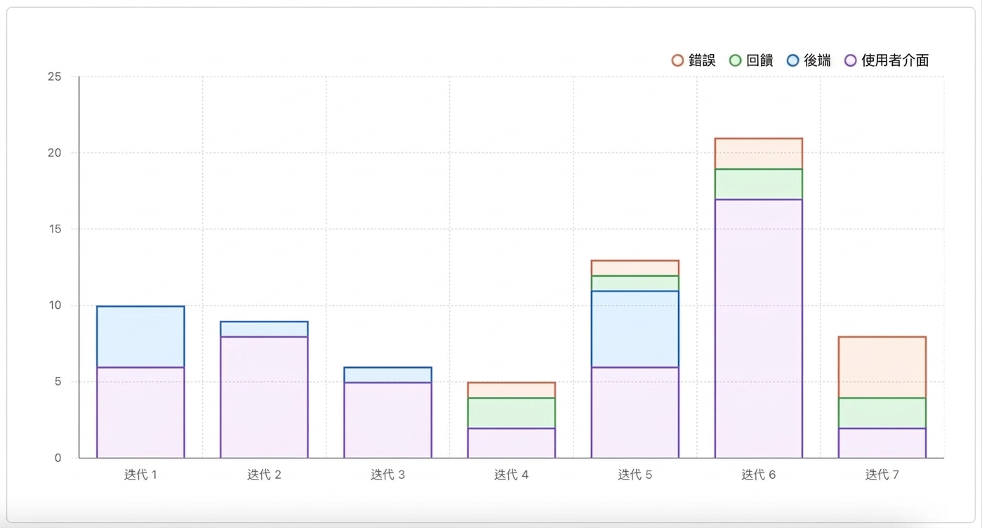 目前圖表.webp