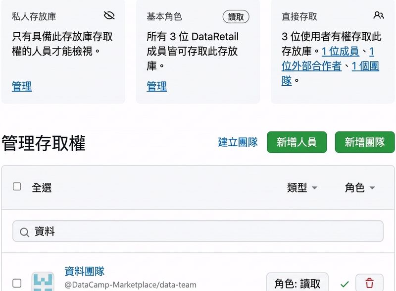 Repository Roles