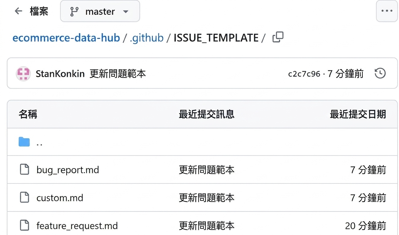 Issue 樣板