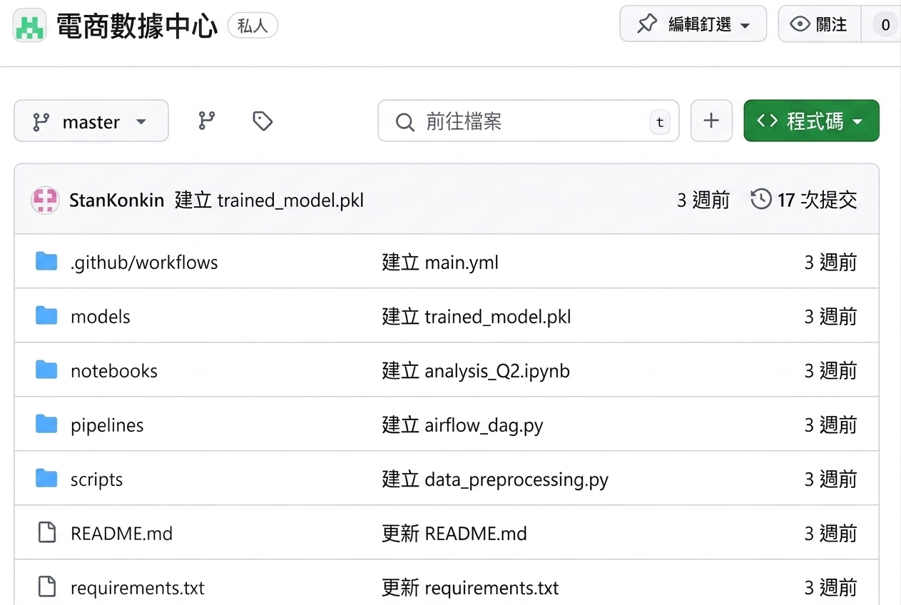ecommerce-data-hub