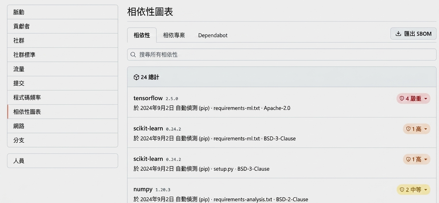 相依圖中的警示