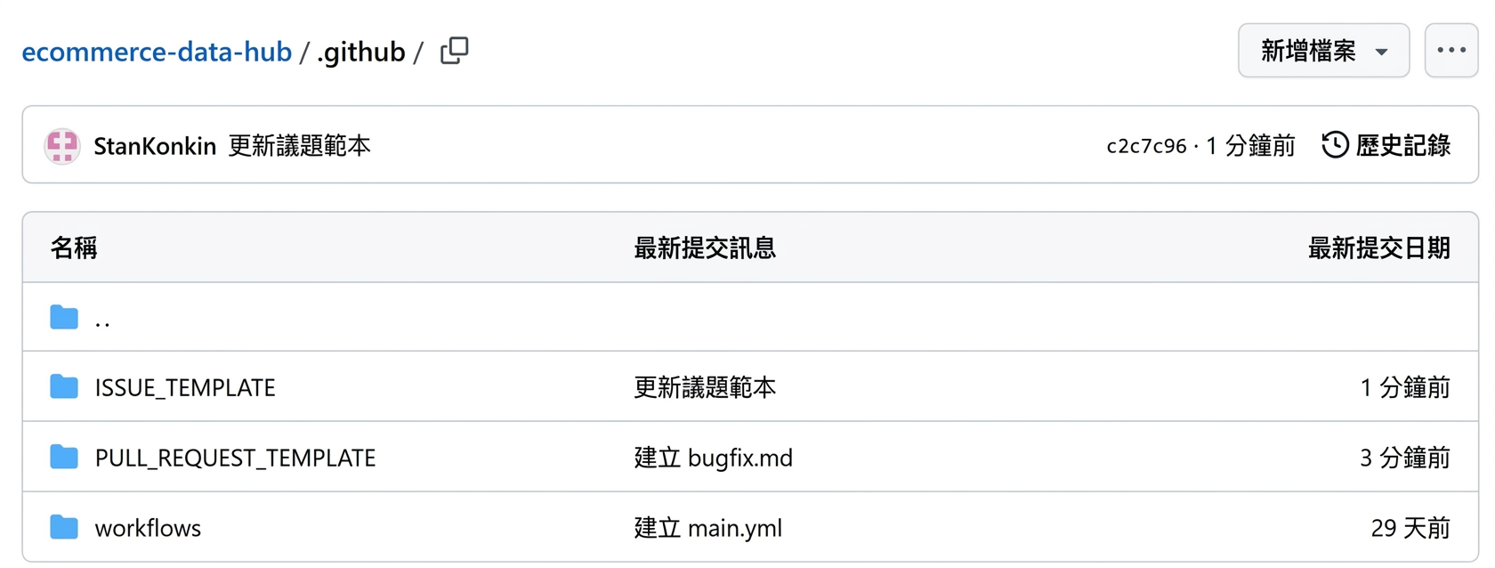 設定 PULL_REQUEST_TEMPLATE 與 ISSUE_TEMPLATE 子資料夾