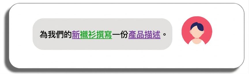 為我們的新襯衫撰寫商品說明，其中「product description」、「new」、「write」、「shirt」被標示