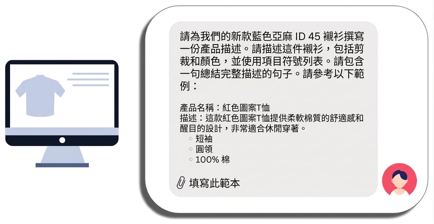 為襯衫商品說明的提示，含特定商品名稱、特定要求、範例與範本