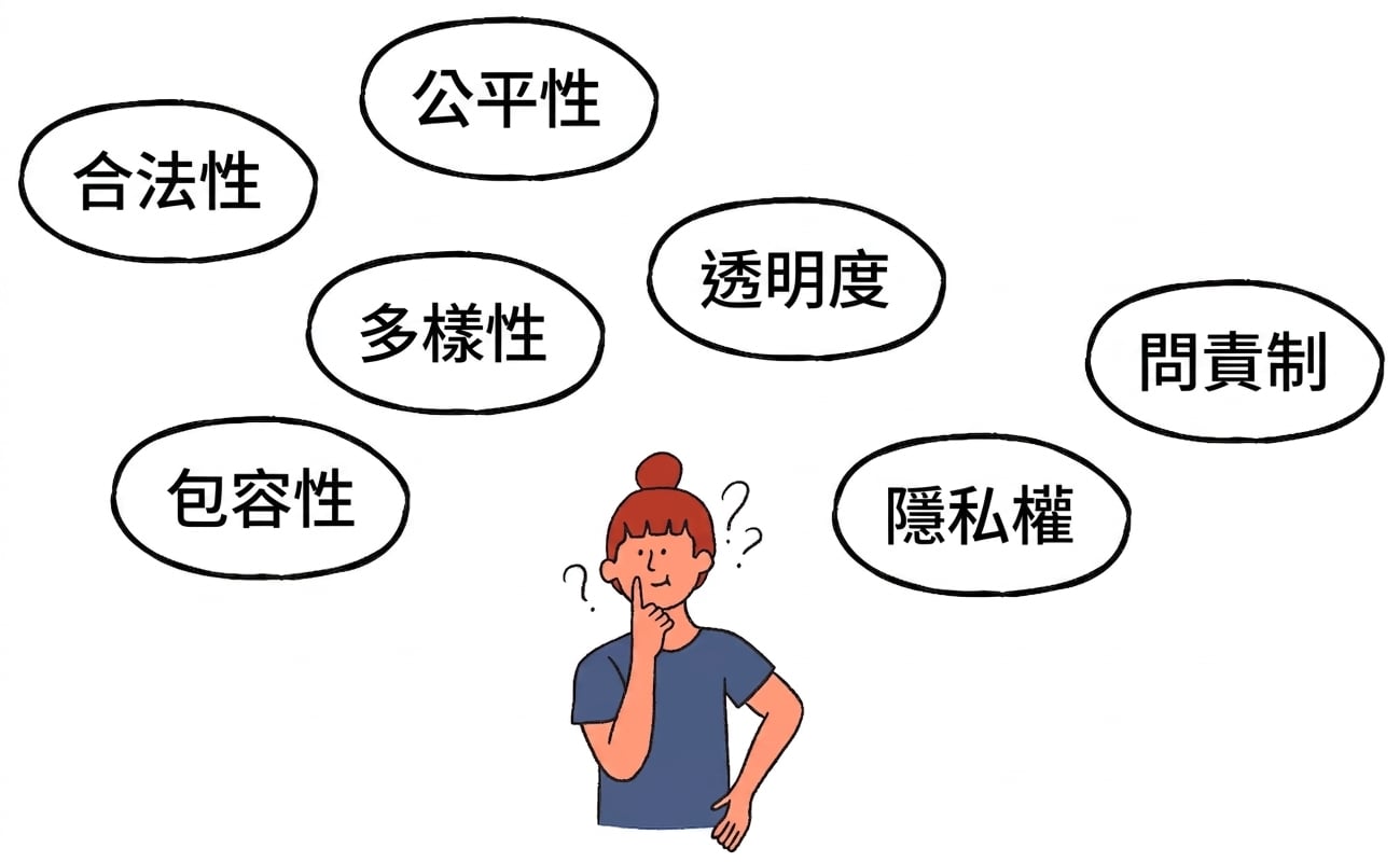 隱私