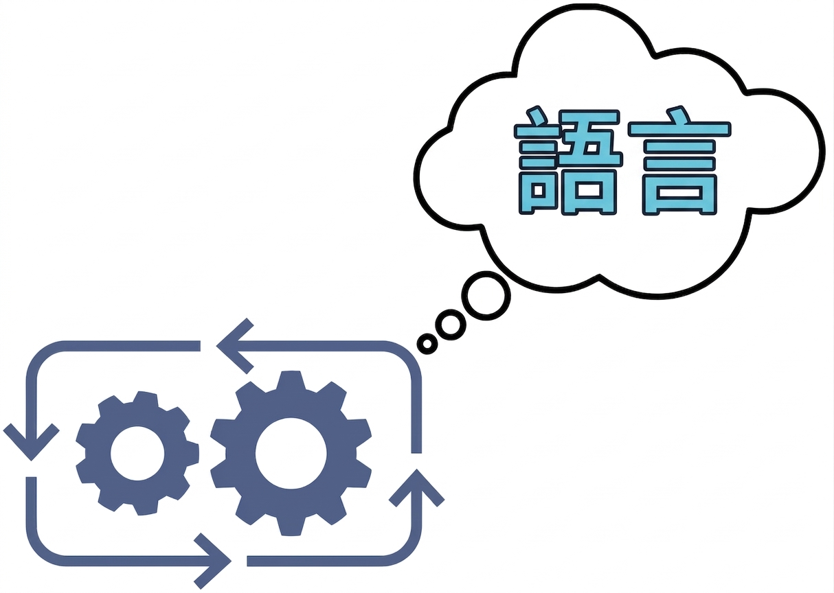 齒輪運轉，思考泡泡內有 a、b、c。