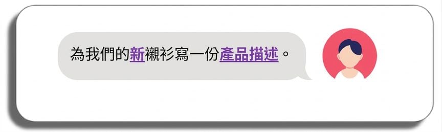 為我們的新襯衫撰寫商品說明，其中「product description」與「new」被標示