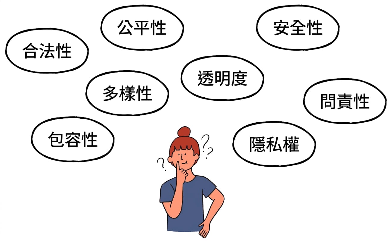 安全