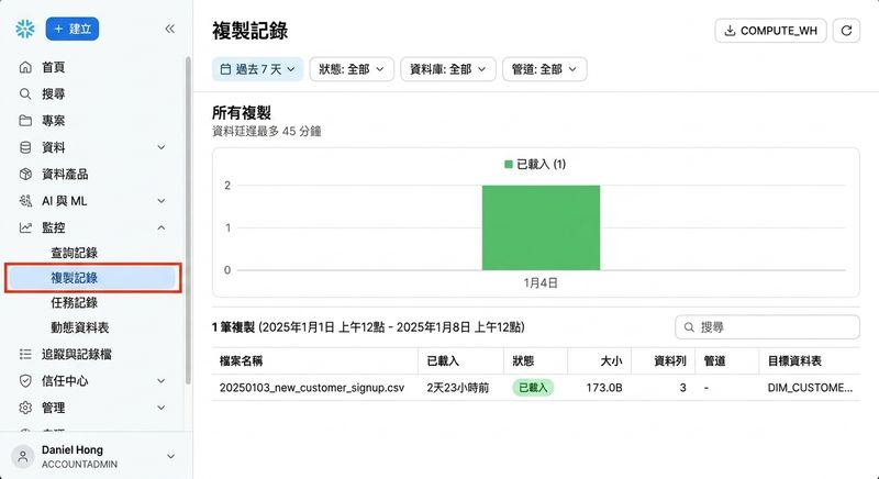 在 Monitoring 分頁檢視 Copy History 的 GIF