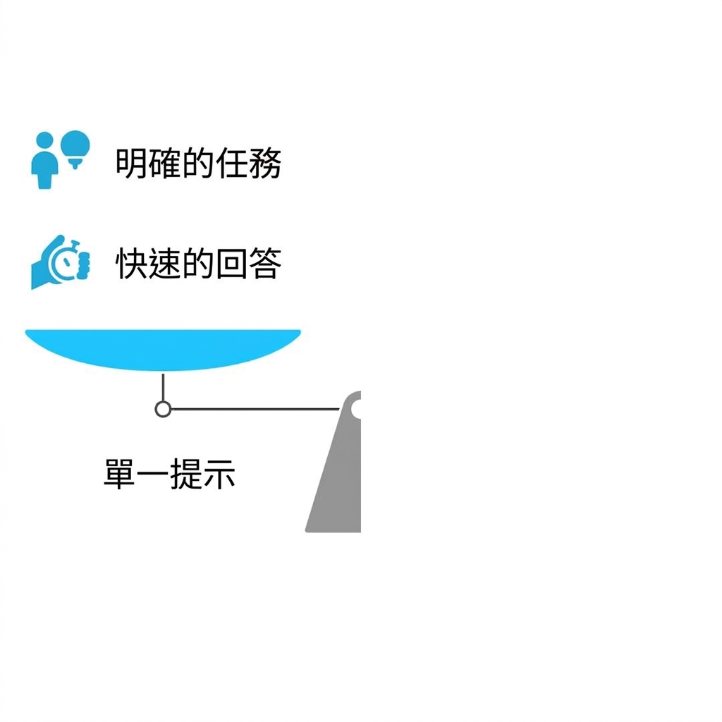 比較單一與多訊息提示的示意圖